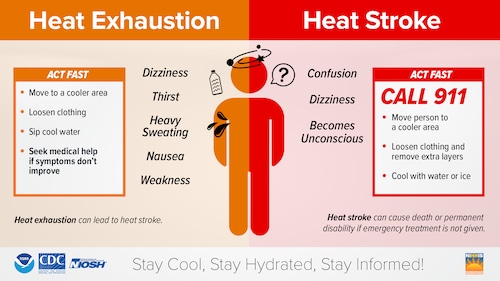 Heat wave safety tips