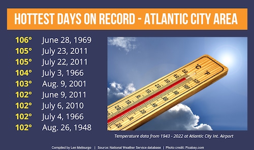 NJ weather hottest days on record